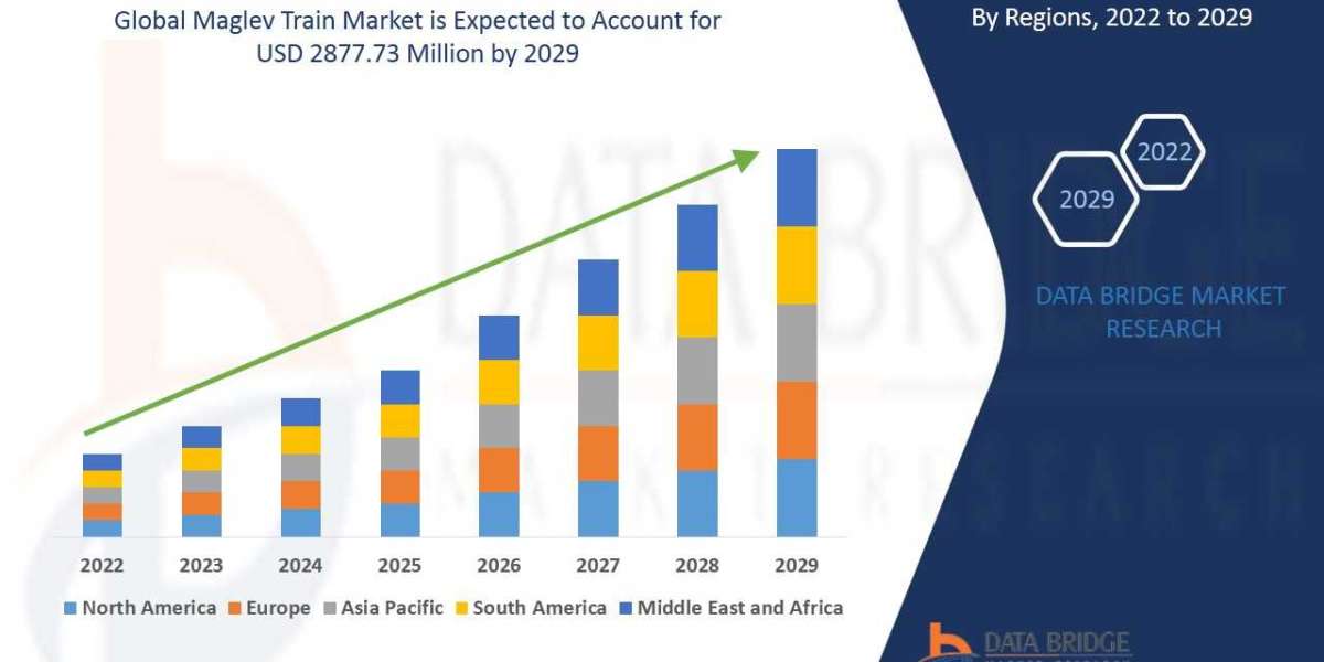 Maglev Train Market Growth Opportunity Analysis: Segmentation, Competitors, and Drivers