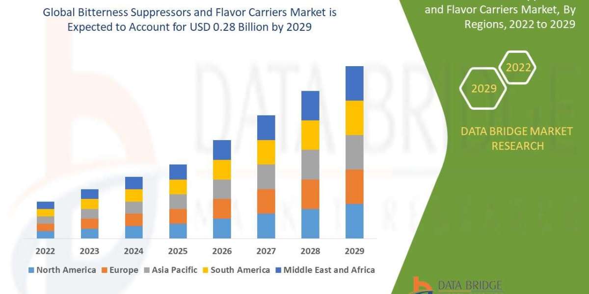 Bitterness Suppressors and Flavor Carriers Market Size, Share, Trends, Demand, Growth, Challenges And Competitive Outloo