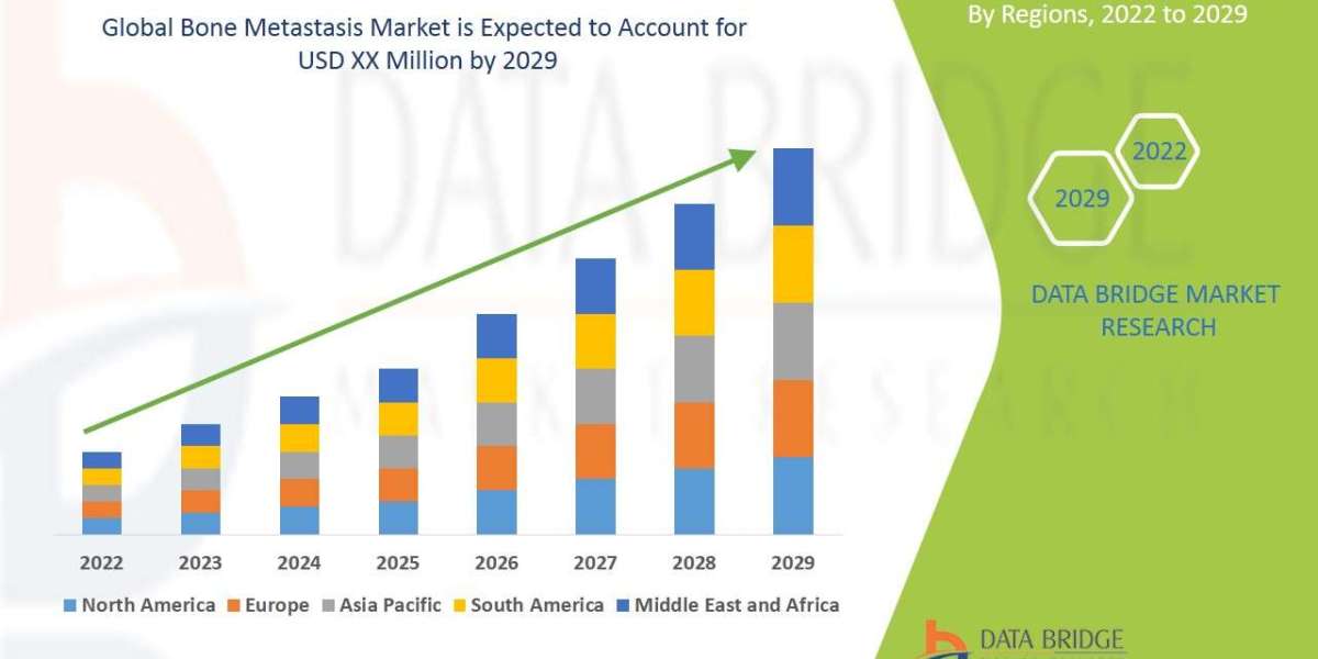 Global Bone Metastasis Market Size | Statistics Report, Share, Forecast, & Trends