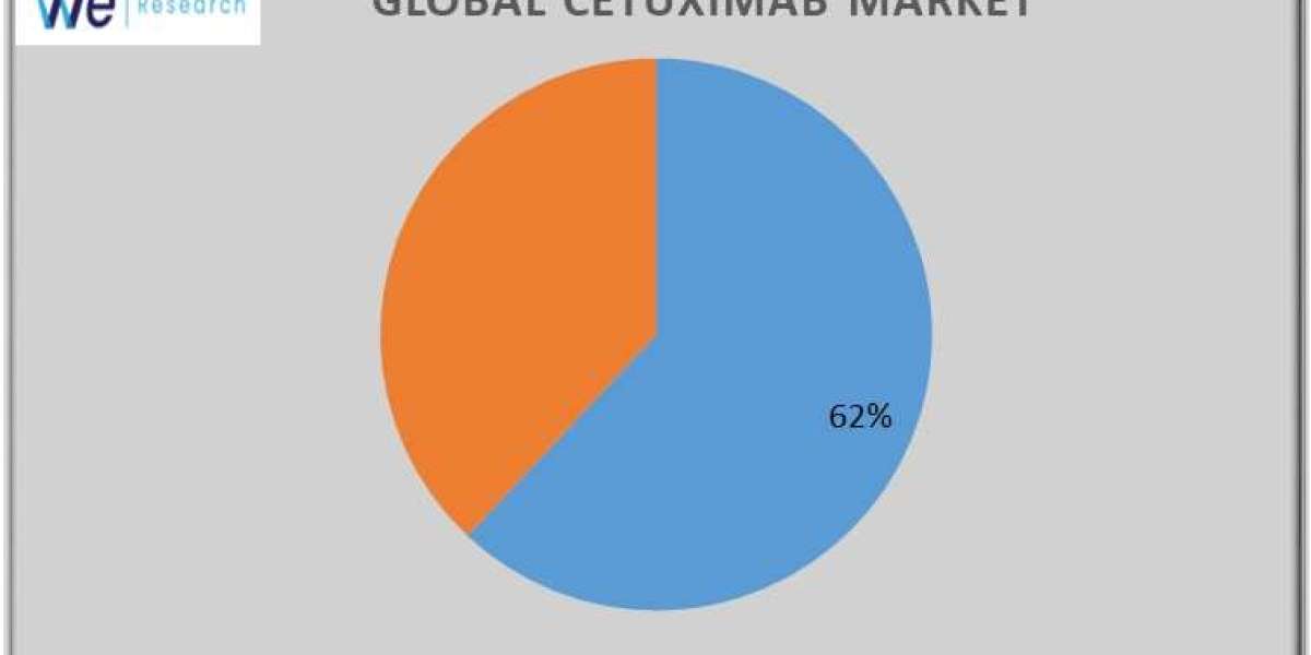 Cetuximab Market Size, Share: A Comprehensive Analysis 2034