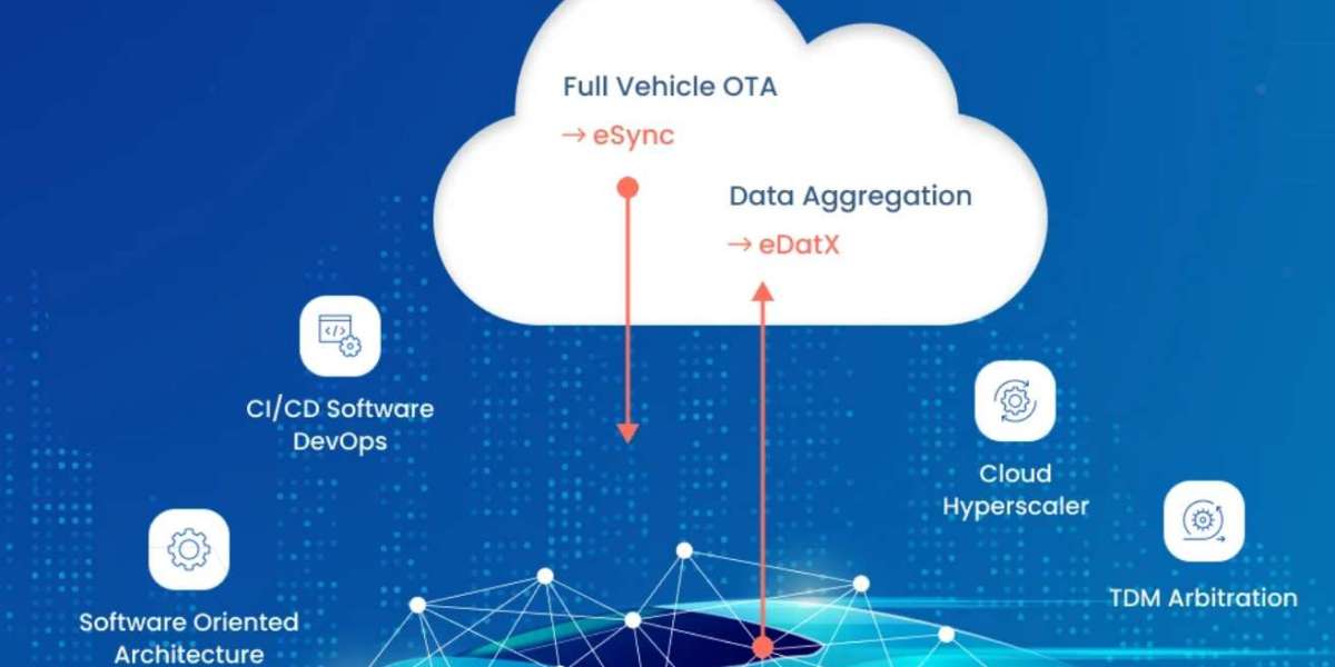 Can eSync technologies help prevent cybersecurity threats in vehicles?