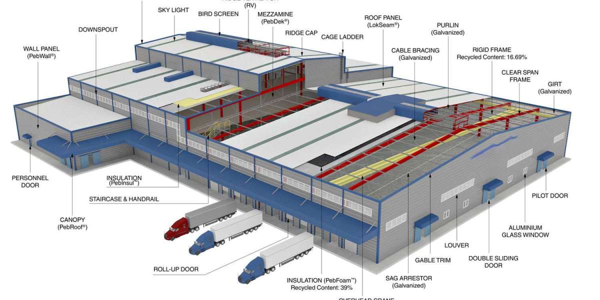 Modern Technology in Pre-Engineered Buildings.