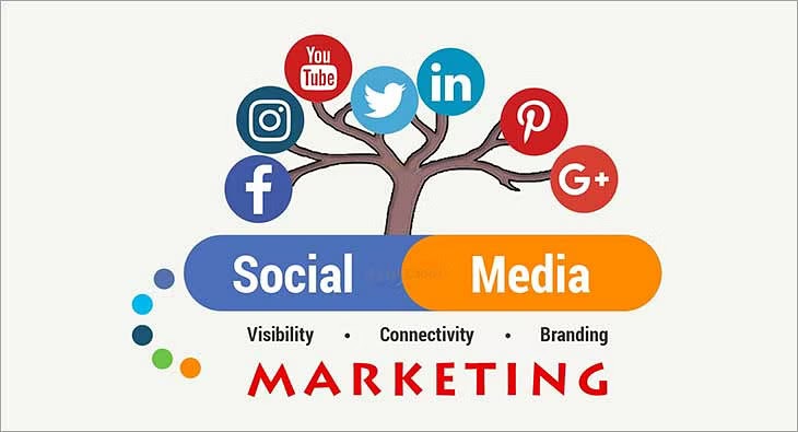 Unleash The Power of Social Media Marketing: Upgrade Your SEO