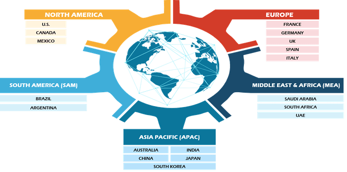 Skin Cancer Treatment Market Size, & Share Outlook 2030