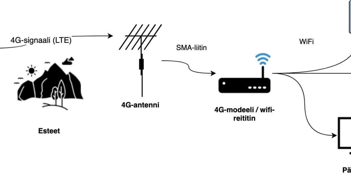 GSM-signaalivahvistimet: Kiinteän ja Liikkuvan Asennuksen Vertailu