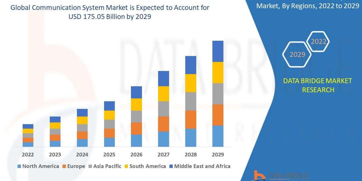 Communication System Market, Share, Trends, Opportunities, Key Drivers and Growth Prospectus