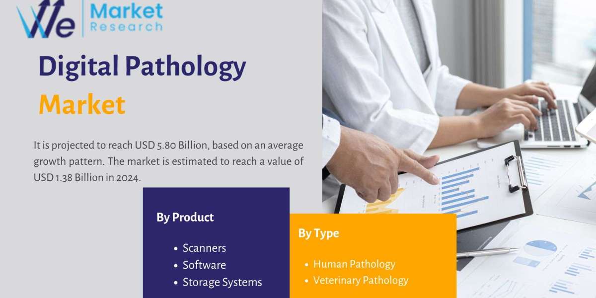 Digital Pathology Market Trends Forecast and Industry Analysis to 2034