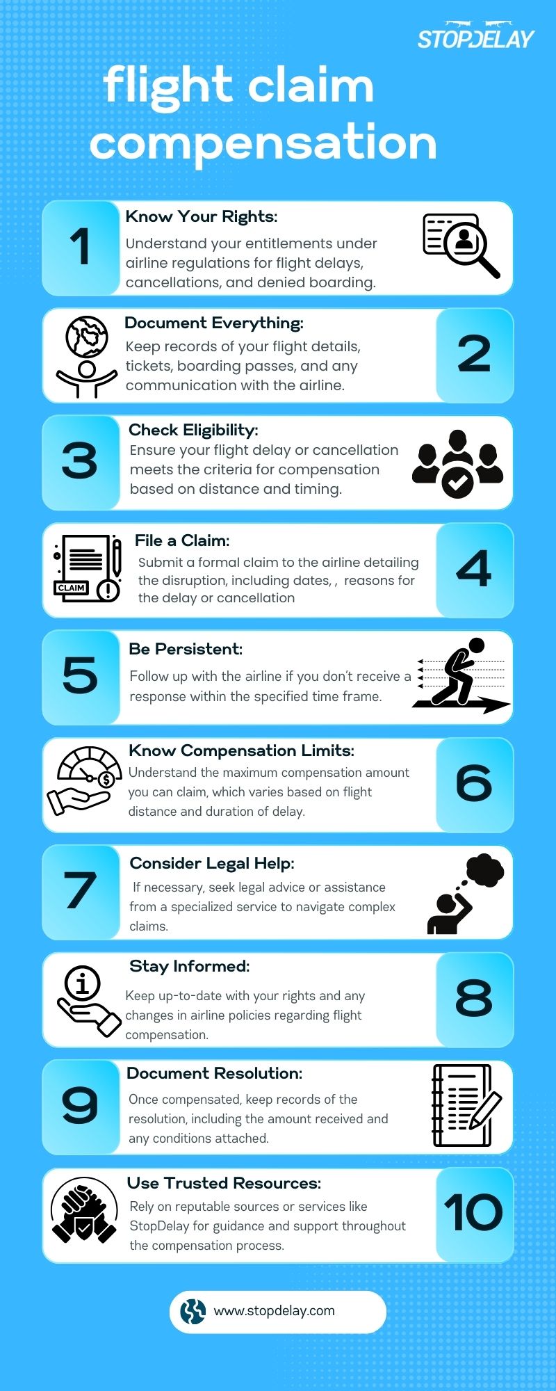 Claiming Flight Compensation Made Easy: Swiss Flight Delays - Manufacturers Network | Manufacturers Network