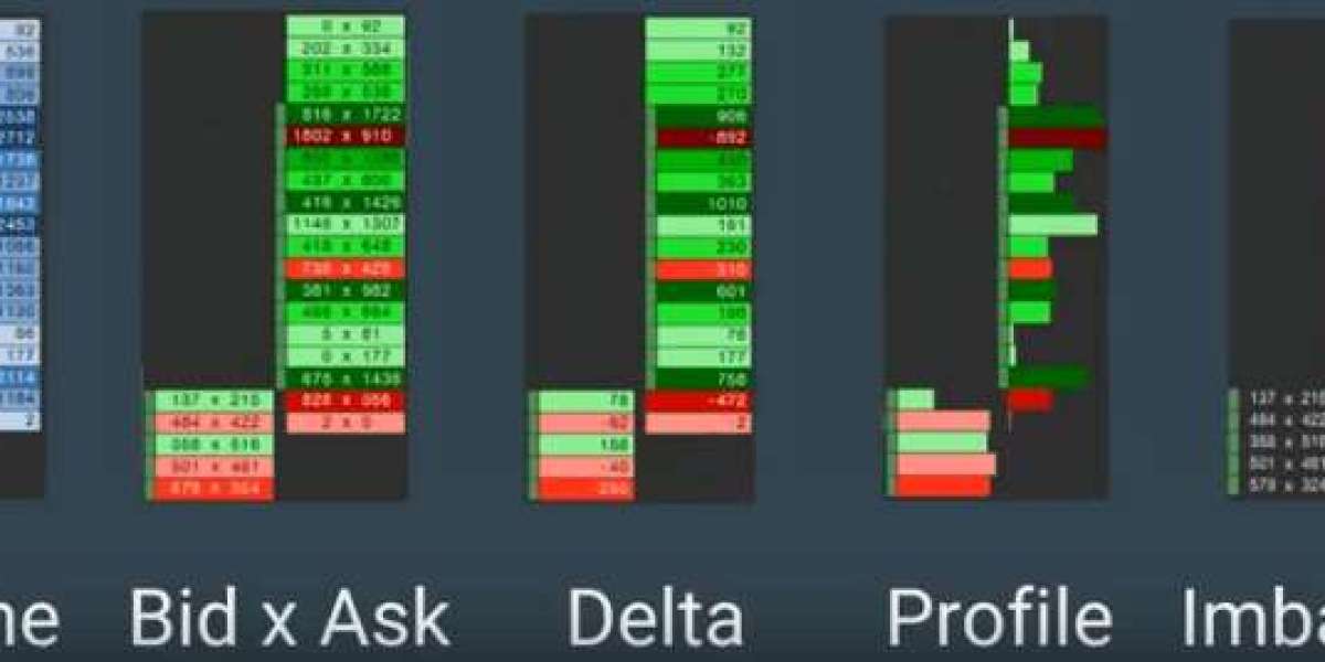 Unlocking Cryptocurrency Trading Insights with Delta and Footprint Charts.