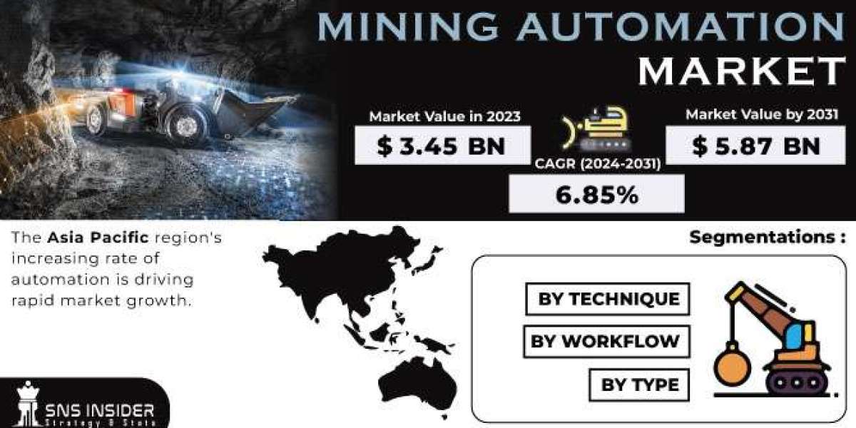 Mining Automation Market Analysis: Market Trends in Robotics and AI