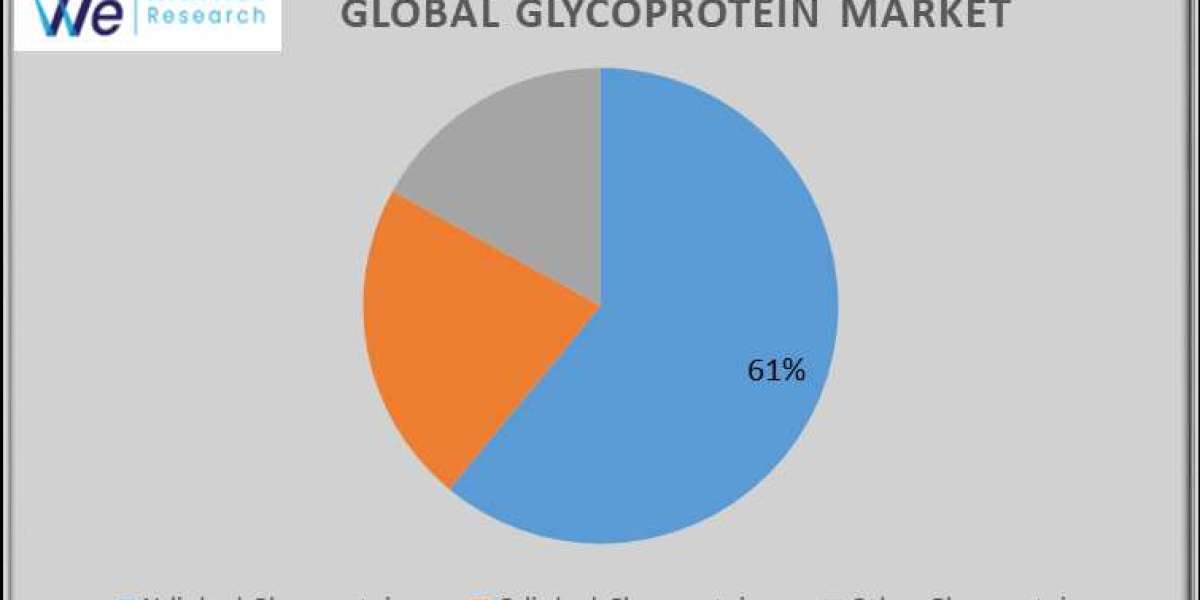 Glycoprotein Market Growth, Opportunities and Industry Forecast Report 2033