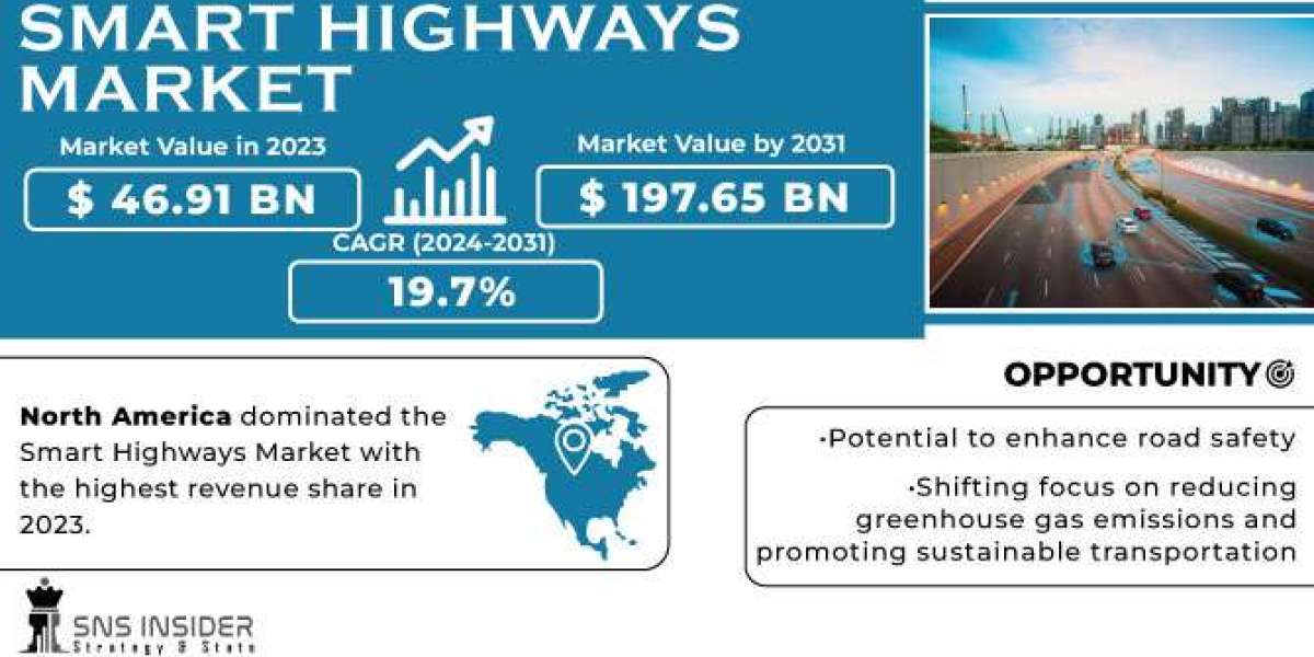Smart Highways Market Analysis: Mapping Out Opportunities for Smart Highway Investment and Development