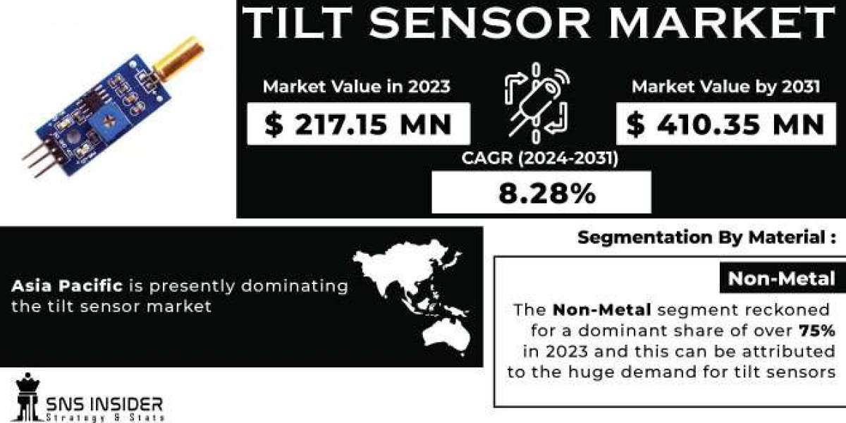 Tilt Sensor Market Research: Market Trends in Construction and Mining