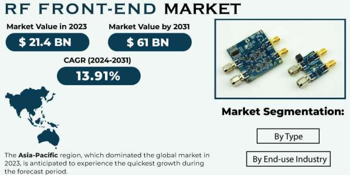 RF Front-End Market Growth Driver: Integration in Industrial Automation