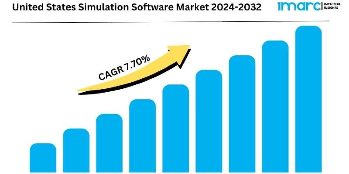 United States Simulation Software Market Report 2024 | Upcoming Trends, Demand, Regional Analysis and Forecast Till 2032