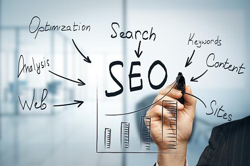 SEO Content: Know the Latest Practices| Zand Marketing