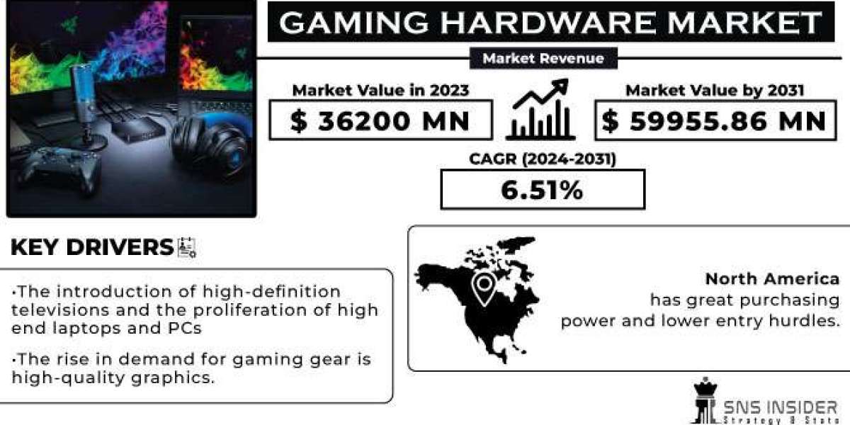 Gaming Hardware Market Growth Driver: Impact of Gaming Communities and User Engagement