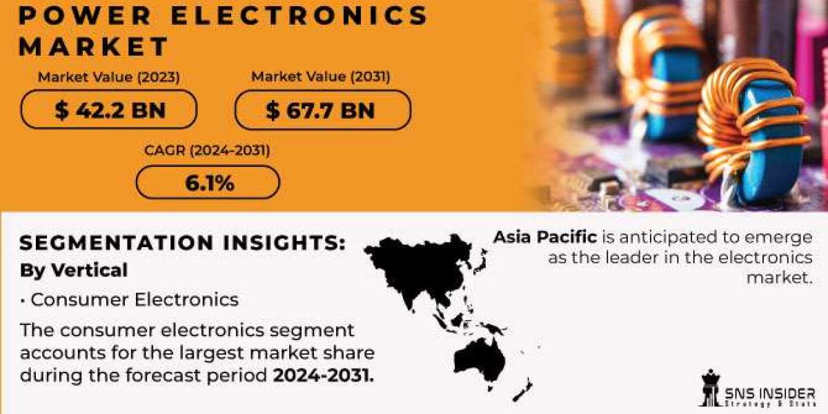 Power Electronics Market Research: Market Trends in Industrial Automation