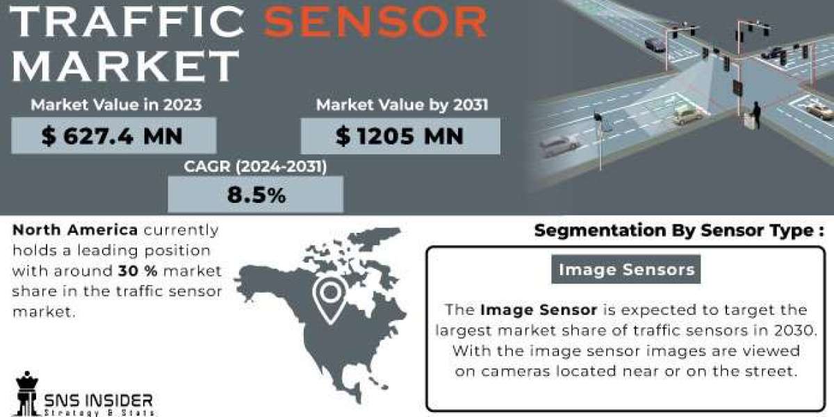 Traffic Sensor Market Growth Driver: Expansion of Automated Traffic Enforcement Systems