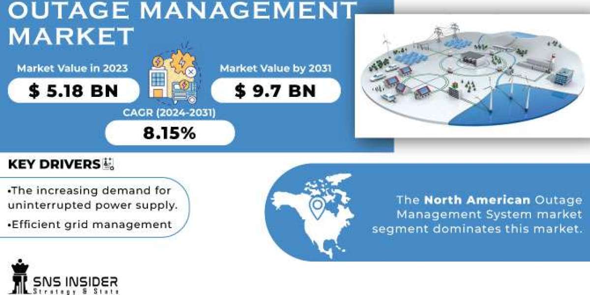 Outage Management Market Research Study: Market Analysis and Forecast