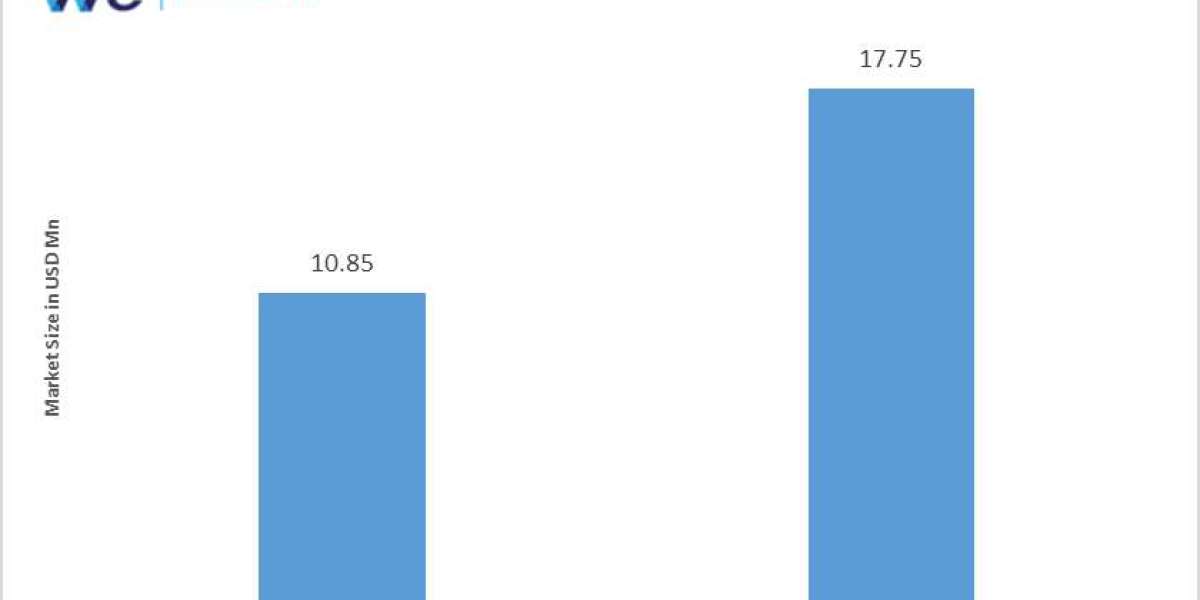 Construction Adhesives Market Size, Share and Segment, Forecasts, 2024 - 2034