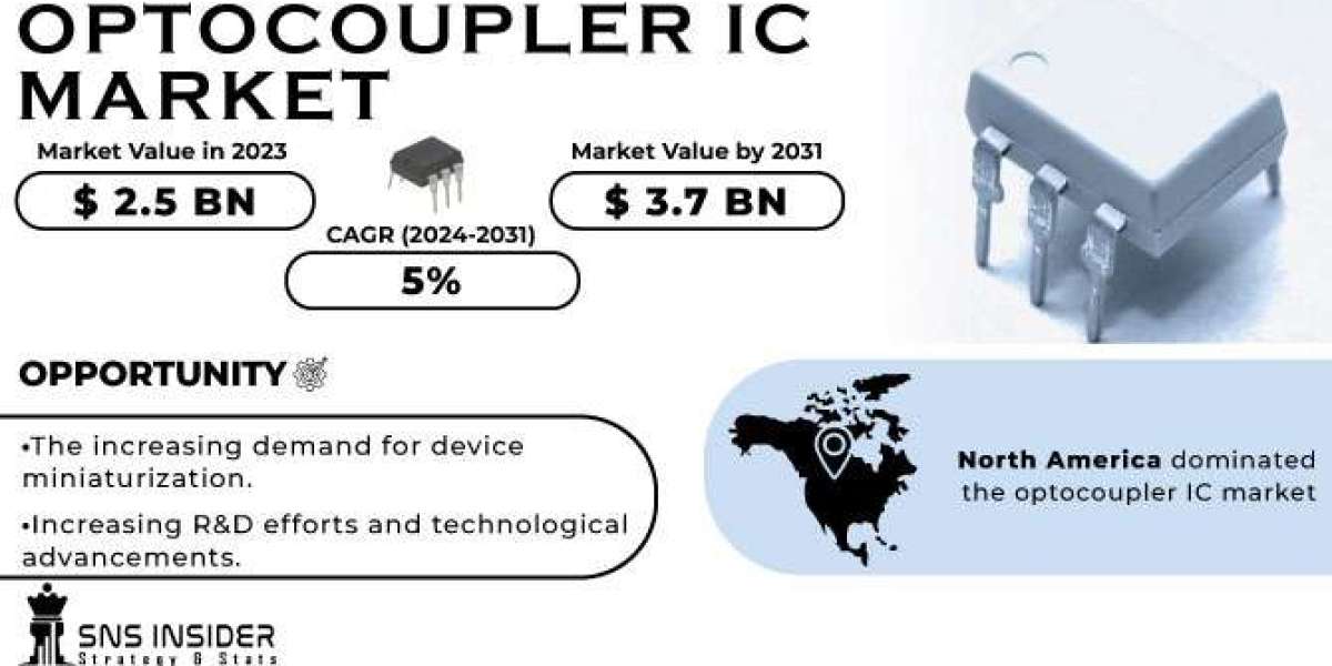 Optocoupler IC Market Growth Driver: Expansion of Industrial Robotics Sector Boosting Sales of Optocoupler ICs
