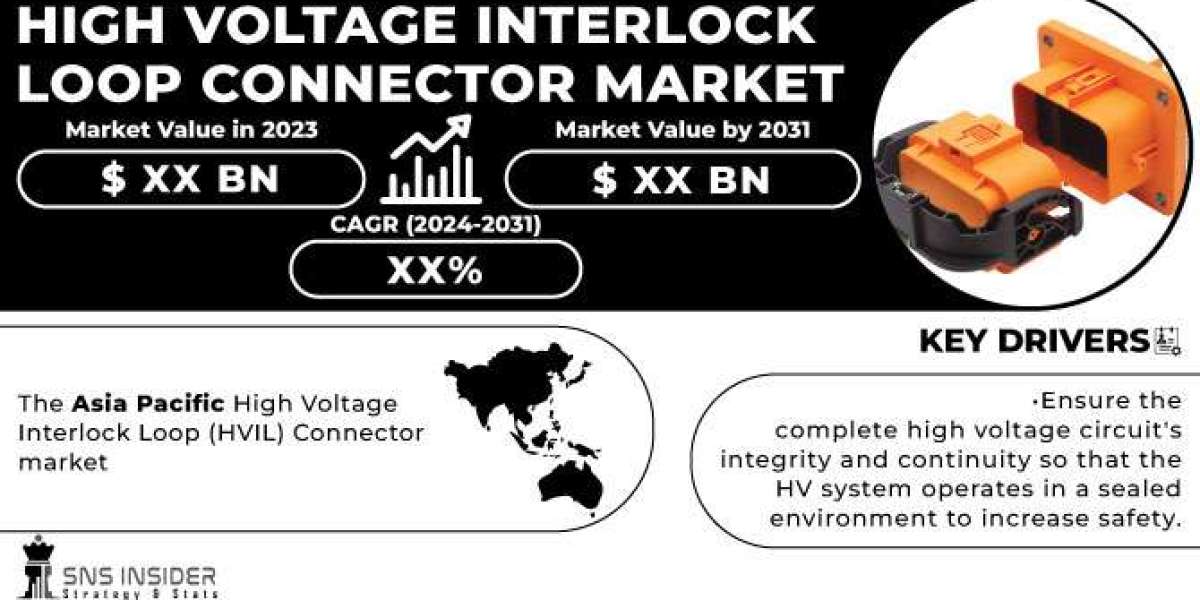 High Voltage Interlock Loop Connector Market Research: Market Size Estimation and Growth Forecast