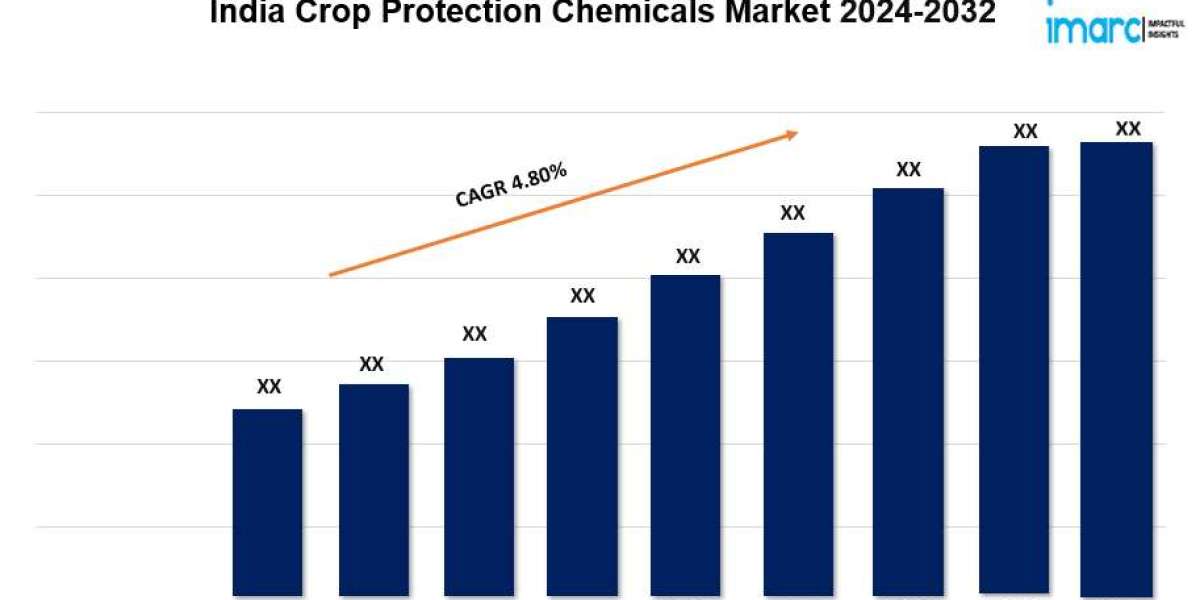 India Crop Protection Chemicals Market Size, Report, Growth Analysis and Forecast 2024-2032