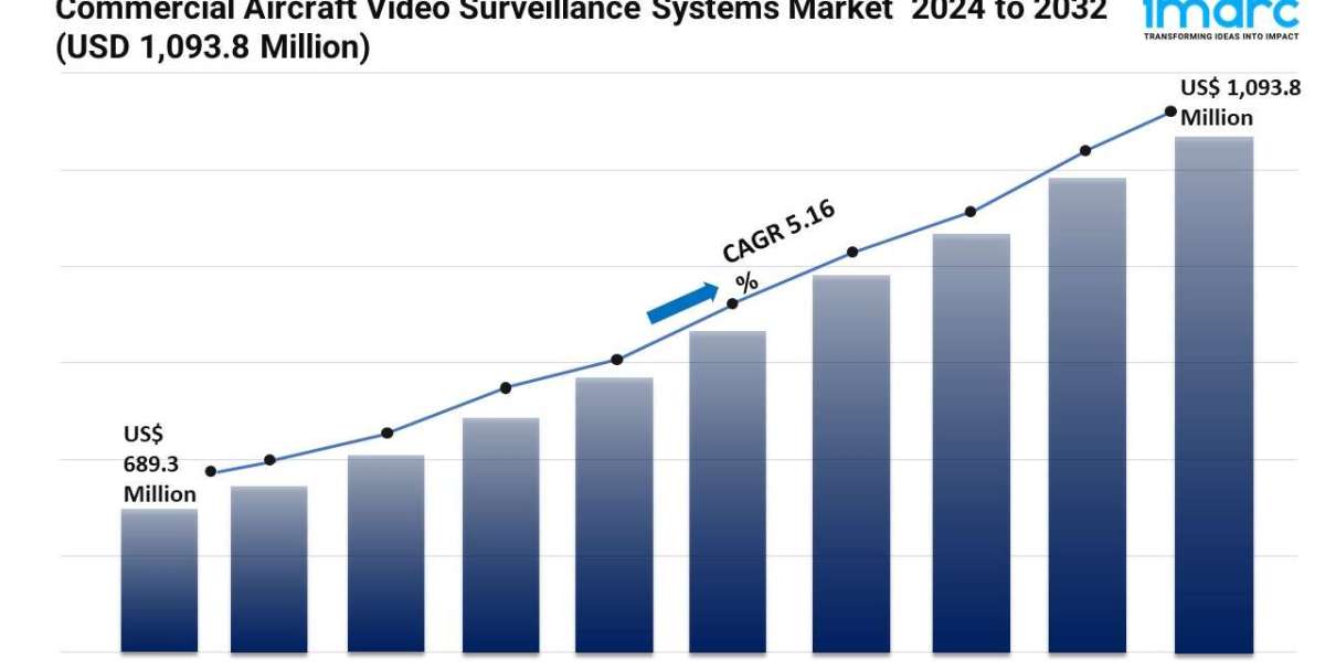 Commercial Aircraft Video Surveillance Systems Market Growth 2024-2032