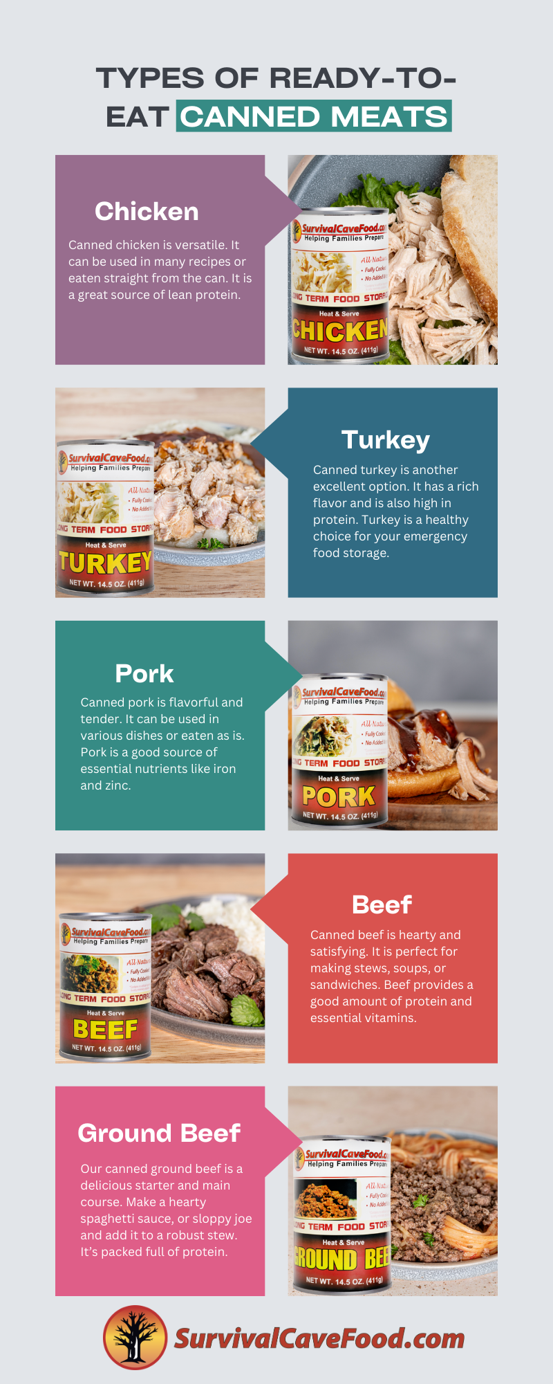 Types of Ready-to-Eat Canned Meats - Survival Cave Food: survivalcaveusa — LiveJournal