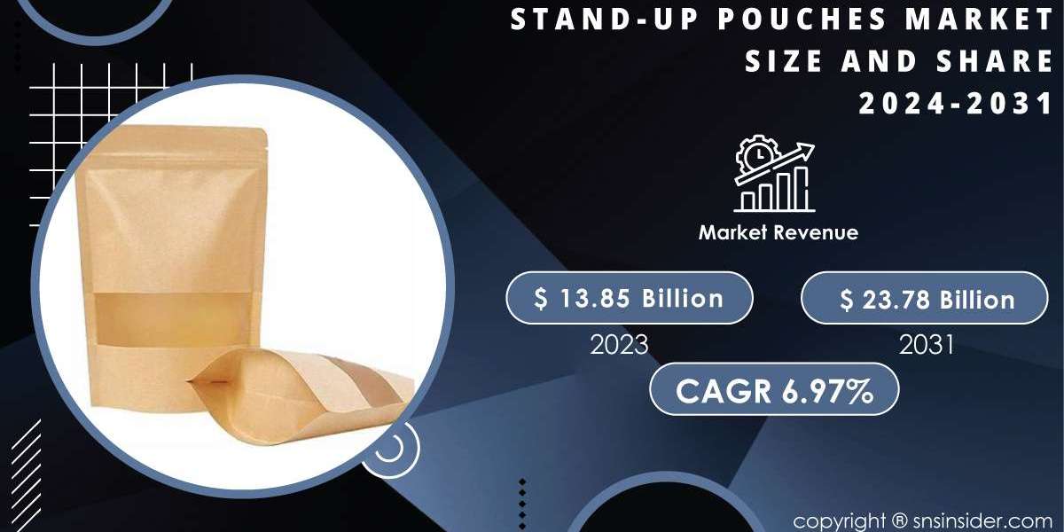 Stand-up Pouches Market Set to Reach USD 23.78 Billion by 2031, Driven by Rising Demand for Flexible and Sustainable Pac