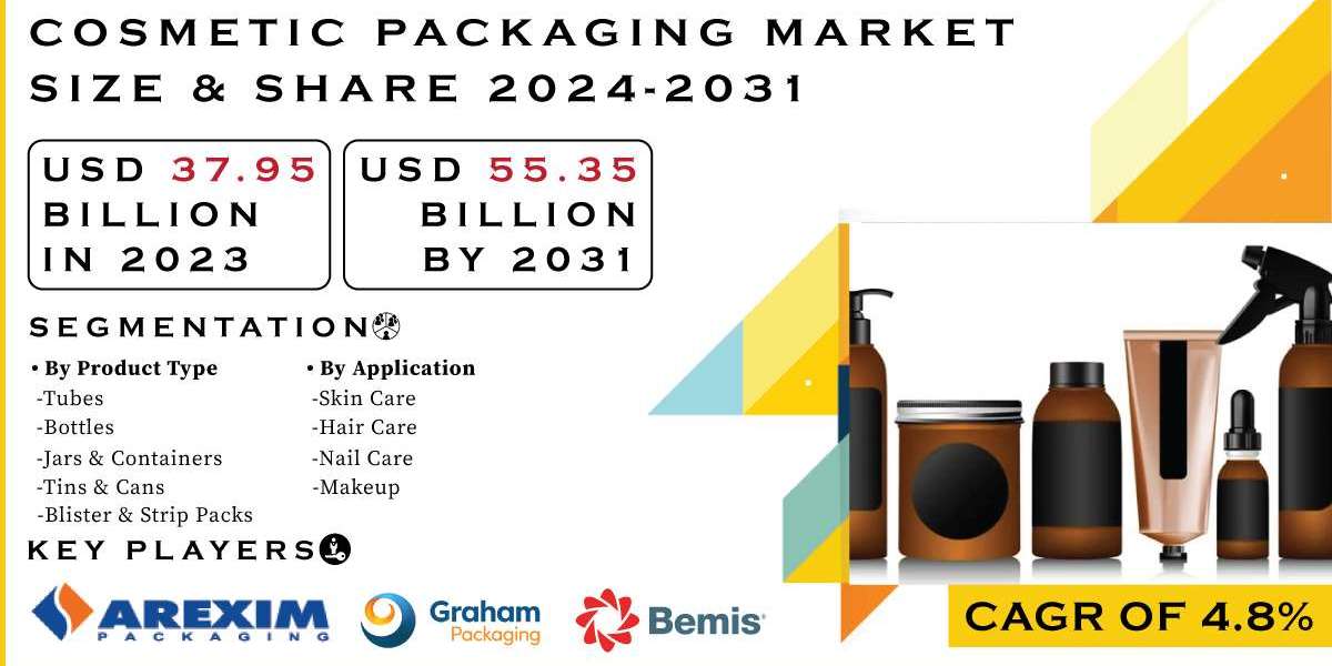 Cosmetic Packaging Market Projected to Reach USD 55.35 Billion by 2031