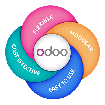 Odoo ERP Development Company