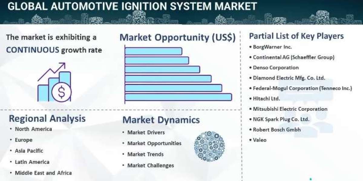 Automotive Ignition System Market Size and Growth 2032