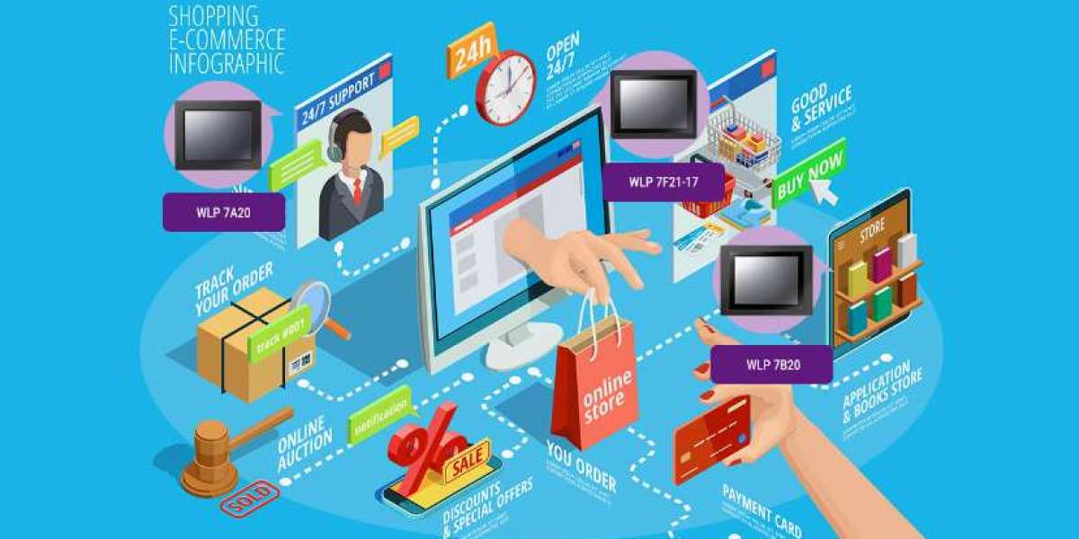 Smart Retail Devices Market Share, Trend, Segmentation and Forecast 2027