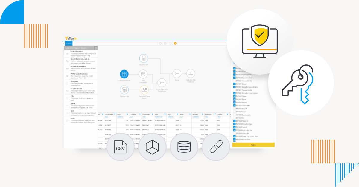 Data Security | YellowFin