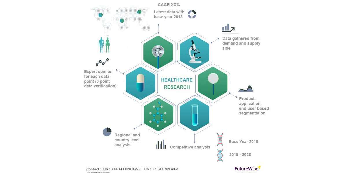 N95 Grade Medical Protective Masks Market Size, Overview, Share and Forecast 2031