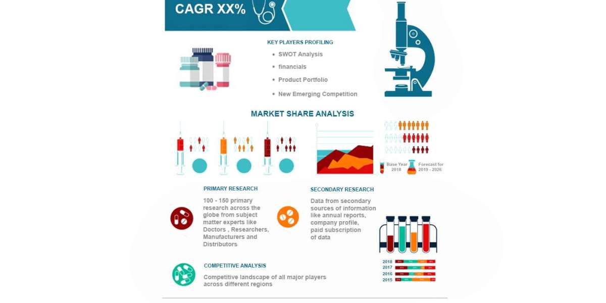 Grape Juice Market Trends, Share, and Forecast 2023 to 2030