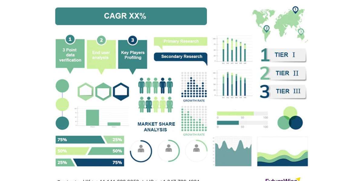 Swaging Machines Market Trends, Share, and Forecast 2023 to 2030