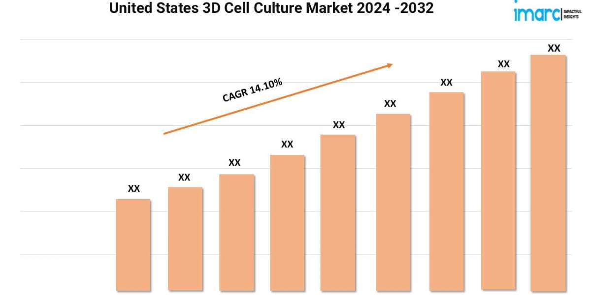 United States 3D Cell Culture Market Size, Share, Trends, Industry Analysis, Report 2024-2032