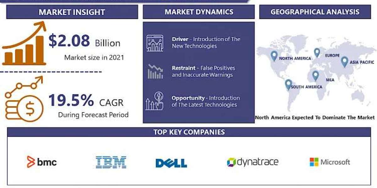 Synthetic Monitoring Market Size, Business Revenue Forecast, Leading Competitors