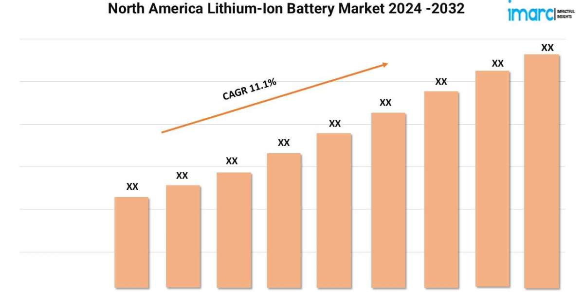 North America Lithium-Ion Battery Market Size, Industry Trends, Share, Growth and Report 2024-2032