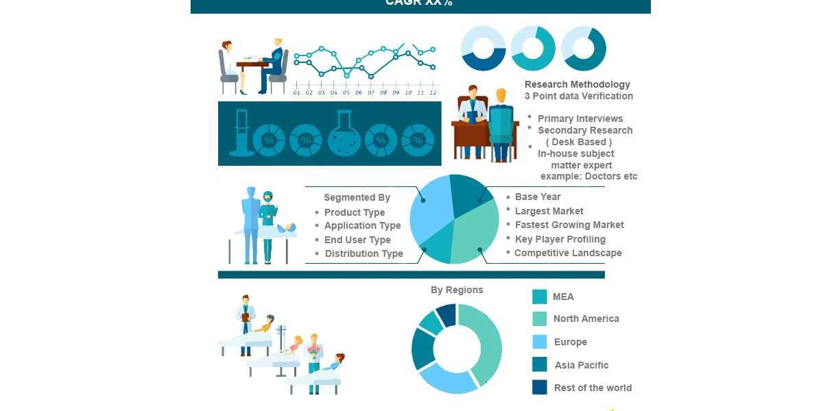 Cell Signalling Market Share, Overview, Competitive Analysis and Forecast 2031