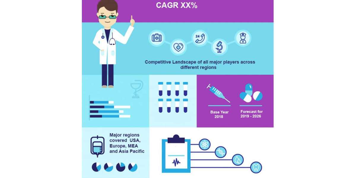 Anophthalmia and Microphthalmia Treatment Market Size, Analysis and Forecast 2031