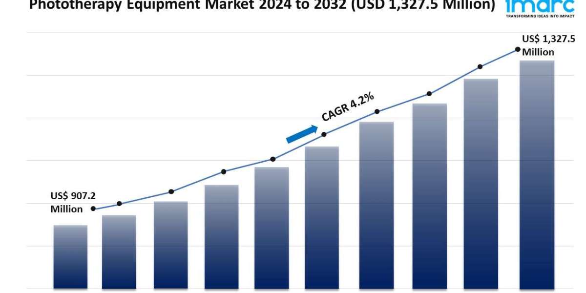 Phototherapy Equipment Market Growth, Share, Trends | Report 2024 -2032