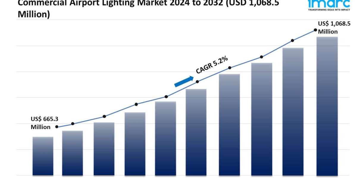 Commercial Airport Lighting Market Analysis, Share and Forecast 2024-2032