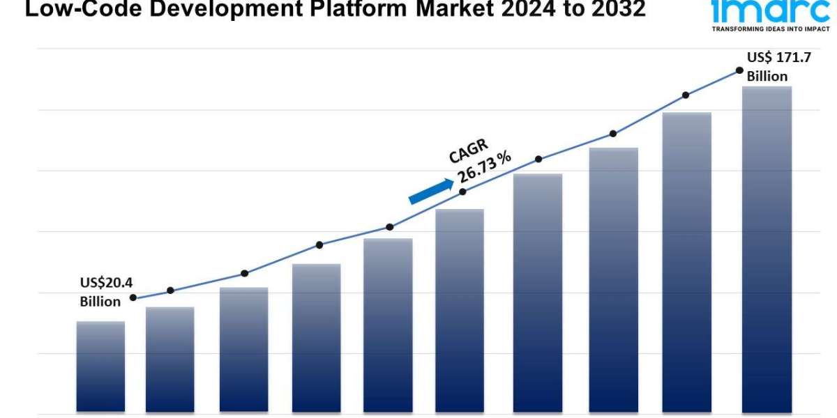 Low-Code Development Platform Market Size, Share, Growth, Demand And Report 2024-2032