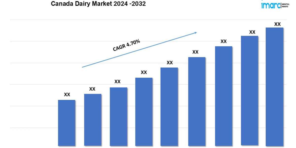 Canada Dairy Market Size, Analysis, Industry Statistics and Latest Insights Till 2032