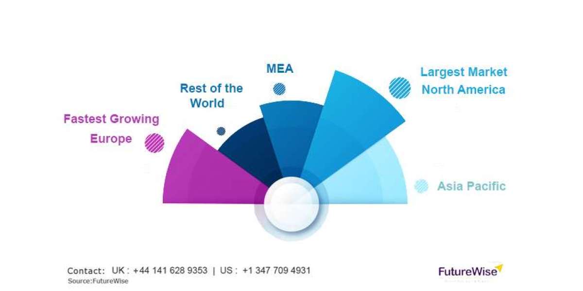 Topical Corticosteroids Market Size, Overview, Share and Forecast 2031