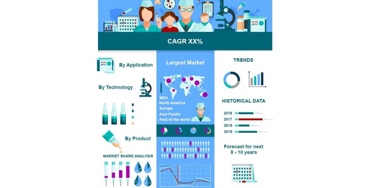 G-Protein Coupled Receptors Market Analysis, Size, Share, and Forecast 2031